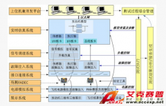 Accexp航空發(fā)動(dòng)機(jī)FADEC控制器開(kāi)發(fā)測(cè)試平臺(tái)