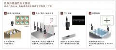 入門(mén)篇CCD（像素）與圖像處理的基礎(chǔ)知識(shí)