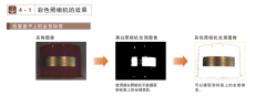 中級(jí)篇 彩色照相機(jī)的效果與預(yù)處理