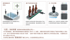 中級(jí)篇 位置檢測(cè)及搜索模式的原理與應(yīng)用方法