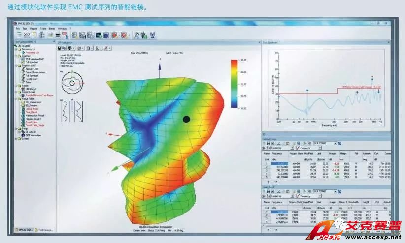 Accexp電磁兼容測(cè)試解決方案