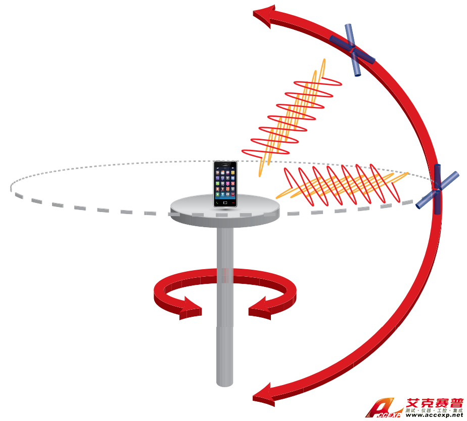 Spirent思博倫A-GNSS空中測(cè)試解決方案