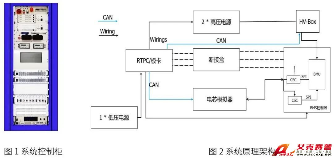 新能源汽車電池測(cè)試解決方案 BMS HIL仿真測(cè)試系統(tǒng)