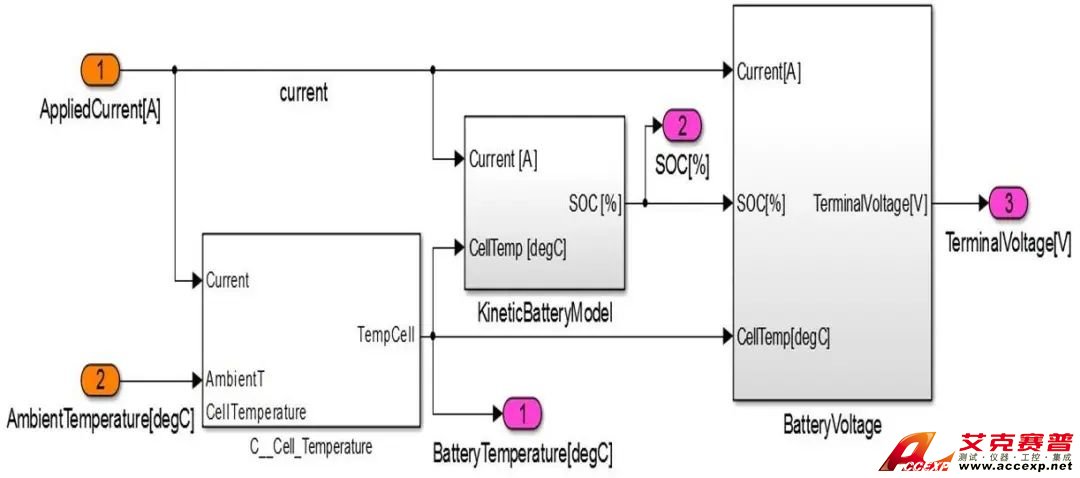 新能源汽車電池測(cè)試解決方案 BMS HIL仿真測(cè)試系統(tǒng)