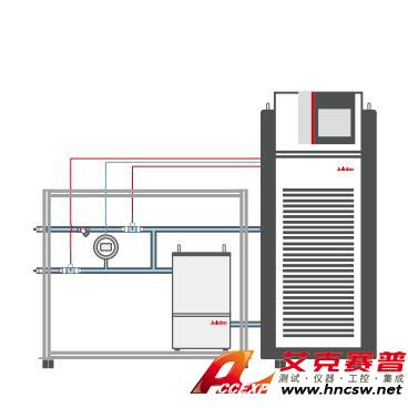 JULABO優(yōu)萊博 Chemtron CCP汽車?yán)鋮s液循環(huán)泵性能測(cè)試臺(tái)