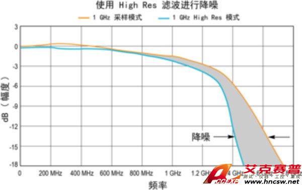 5 Series MSO MSO58LP Oscilloscope Datasheet