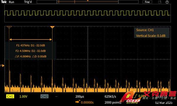 TBS1000C Series Oscilloscope Datasheet