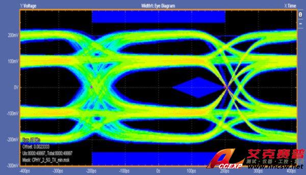 MSO-DPO70000-Oscilloscope-Datasheet-ZH_CN-30-L_0