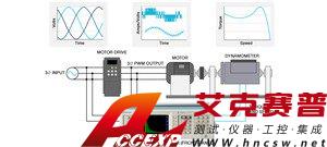 PA3000-Power-Analyzer--239102-22-N