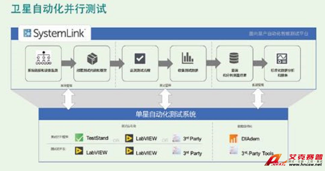 Accexp 衛(wèi)星批產自動化并行測試系統