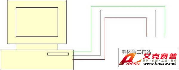 電化學(xué)工作站