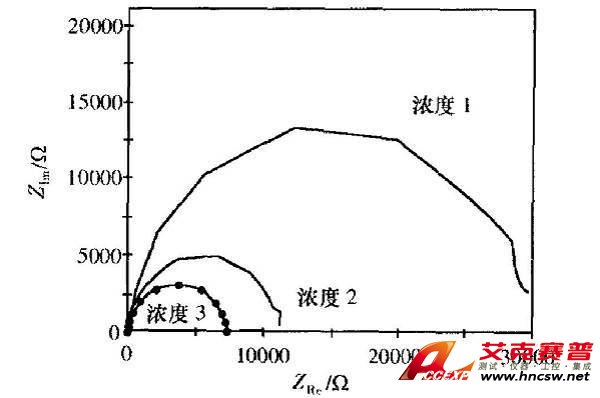 電化學(xué)工作站