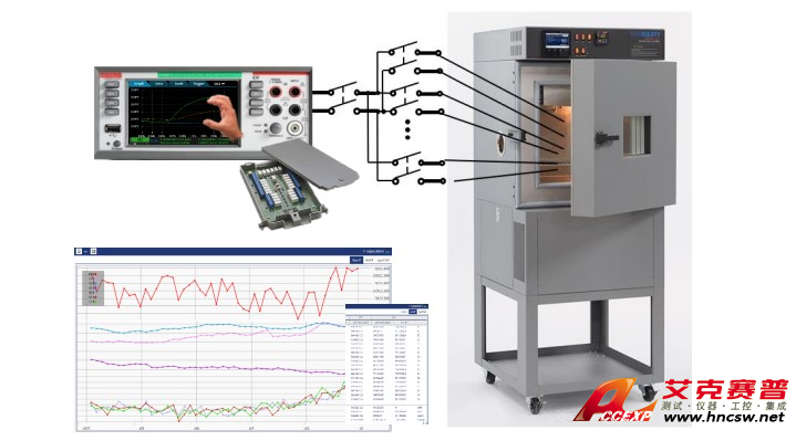 Accexp推薦電源老化測(cè)試方法，行業(yè)內(nèi)都在使用