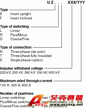 Description of the type designation for UZ on-load tap-changers. Extract from Technical Guide 1ZSE 5492-104.